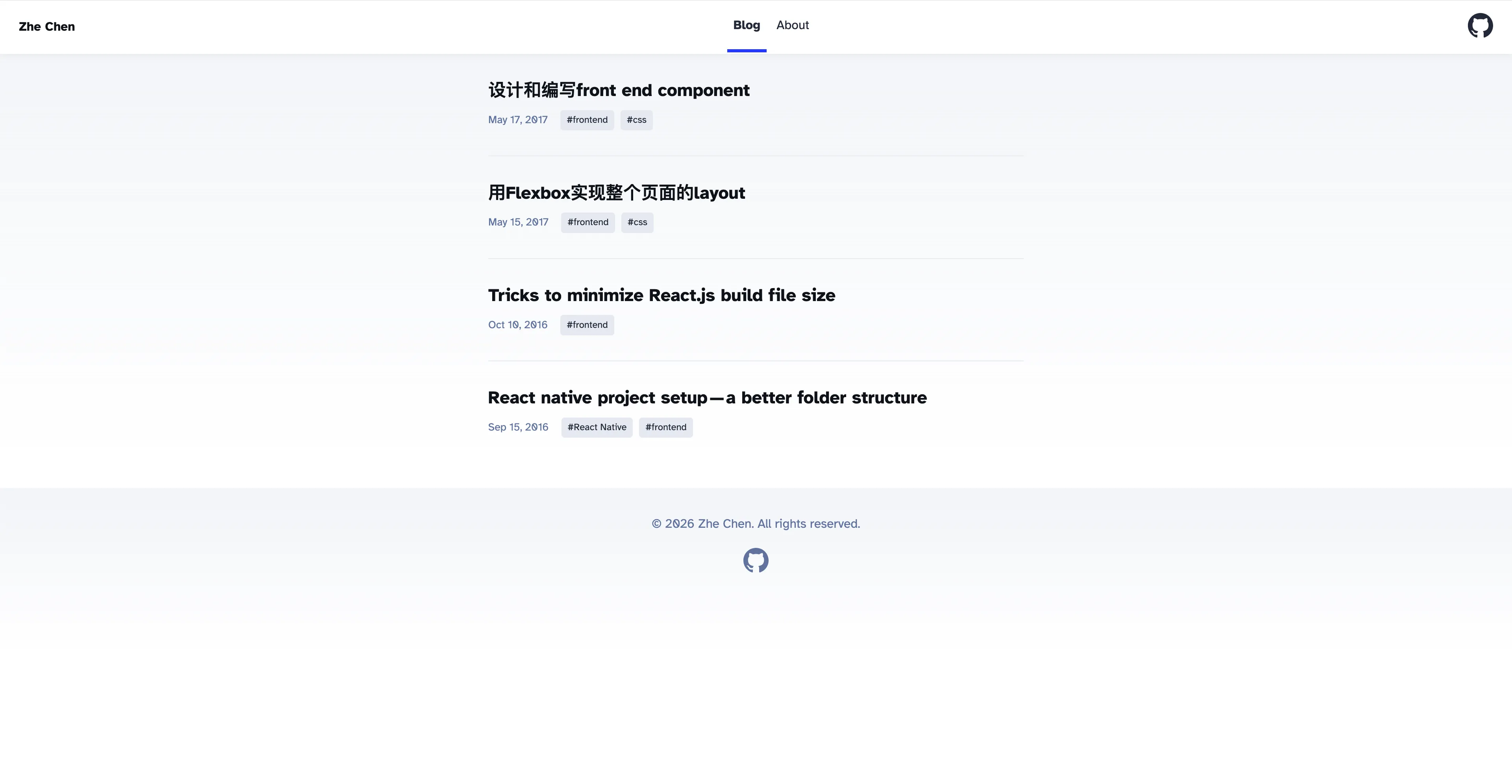 博客列表页效果